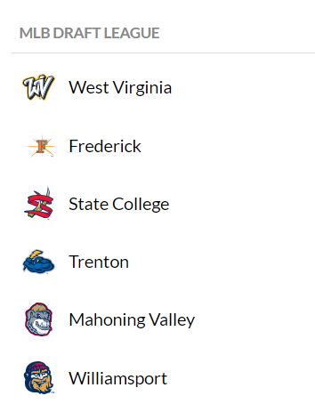 Mlb Draft League Teams
