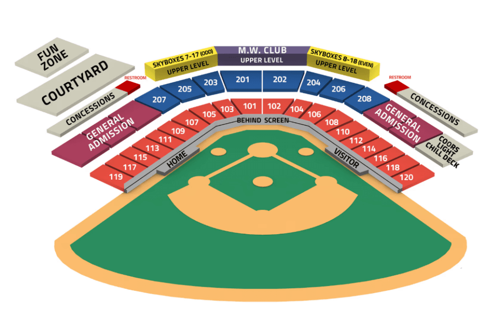 3d Diagram of a Baseball Stadiums Seating Showing the Field Dugouts Frederick Keys Schedule Highlights in General Admission Sections Red Upper Level Blue Skyboxes Yellow Concessions Restrooms Kids Area Courtyard Fun Zone and Labeled Homevisitor Sides