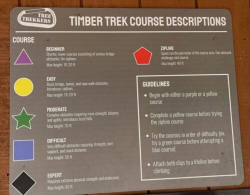 Tree Trekkers Course Difficulty Sign